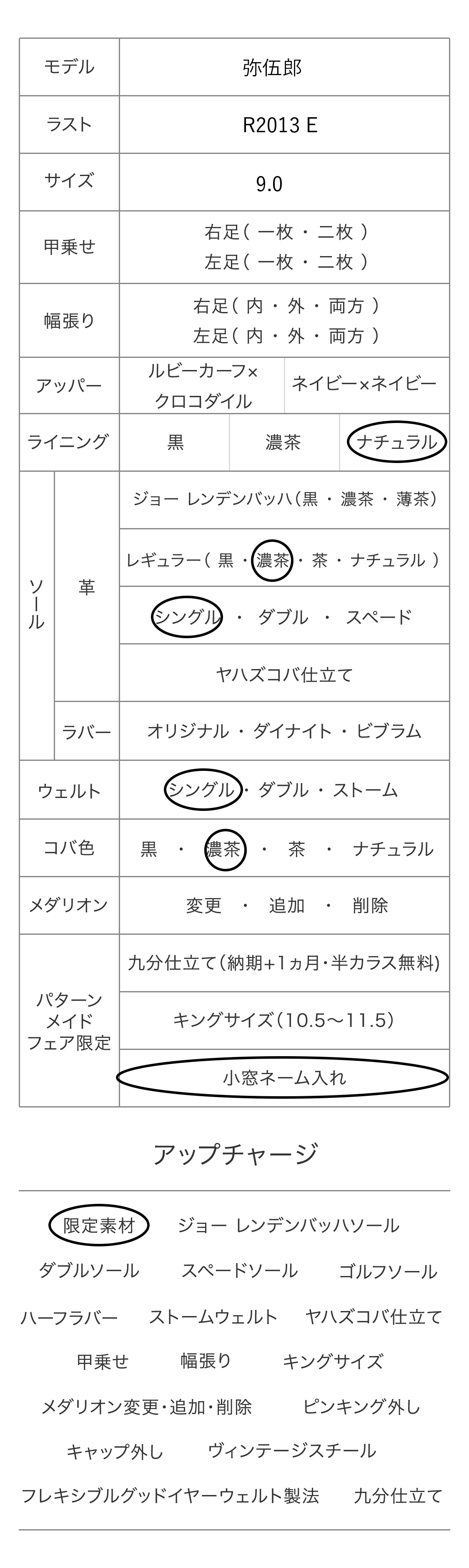 弥伍郎 パターンメイドカスタマイズ項目