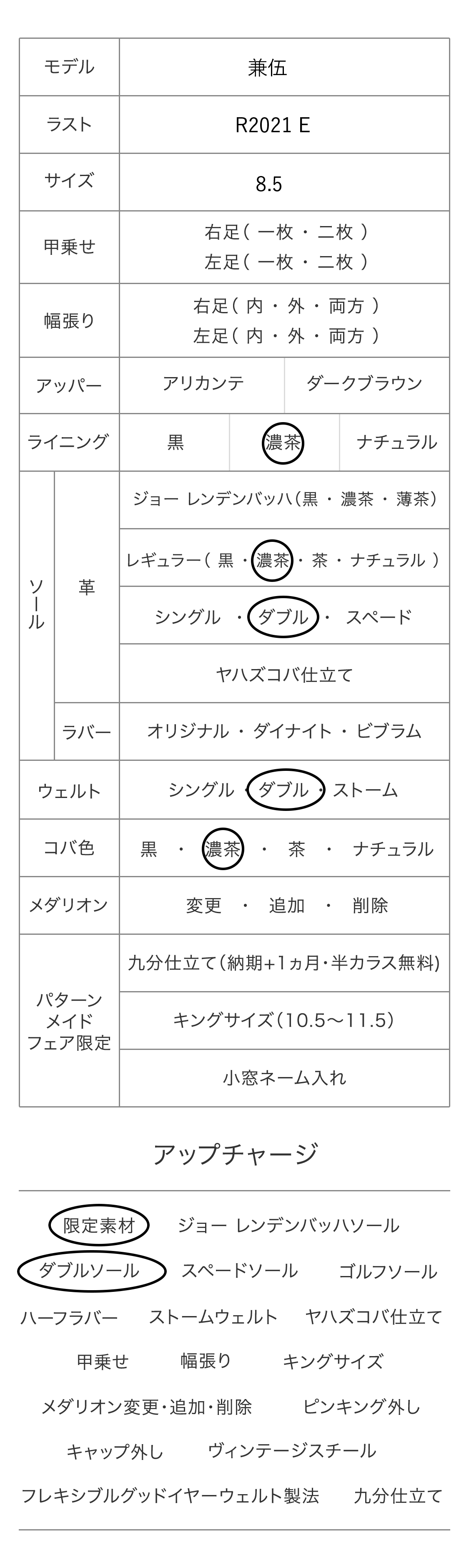 兼伍 パターンメイドカスタマイズ項目
