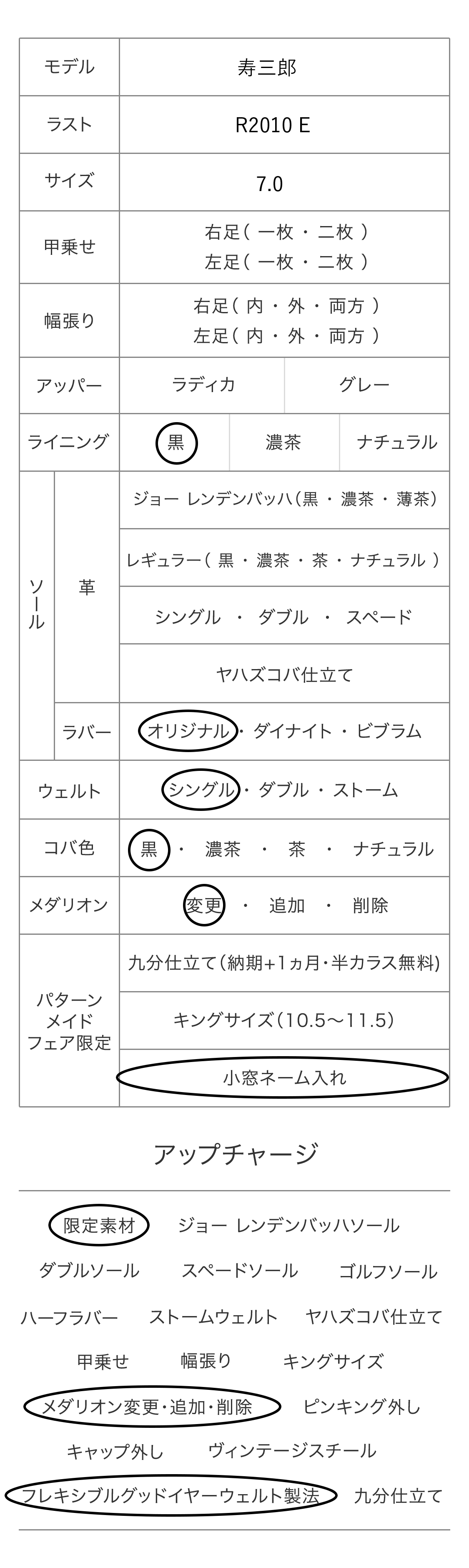 寿三郎 パターンメイドカスタマイズ項目