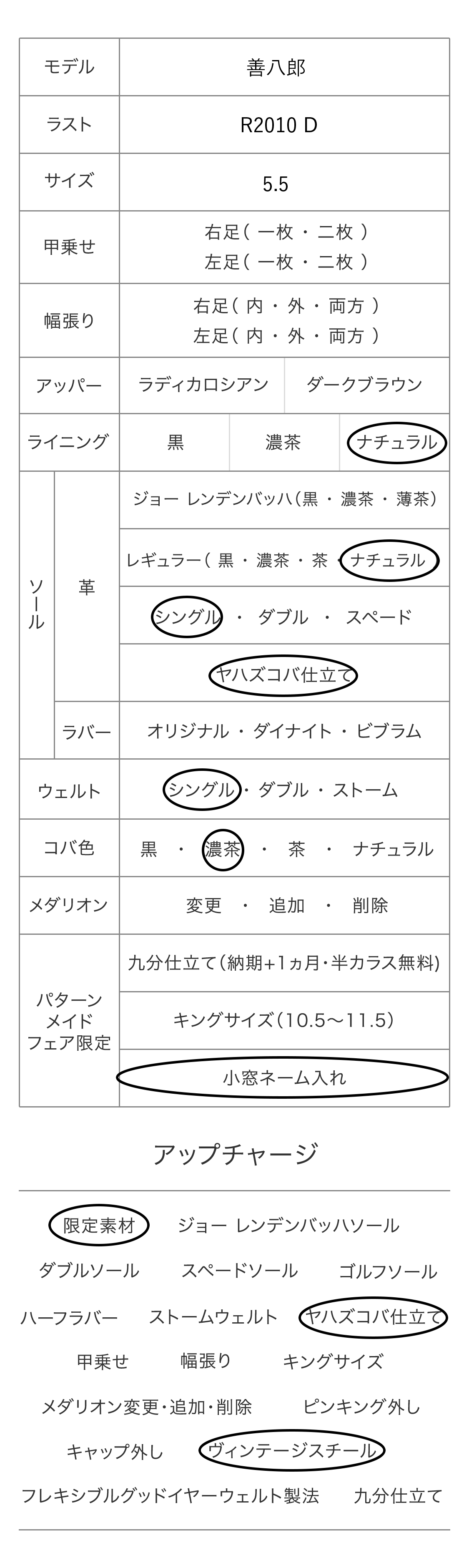 善八郎 パターンメイドカスタマイズ項目