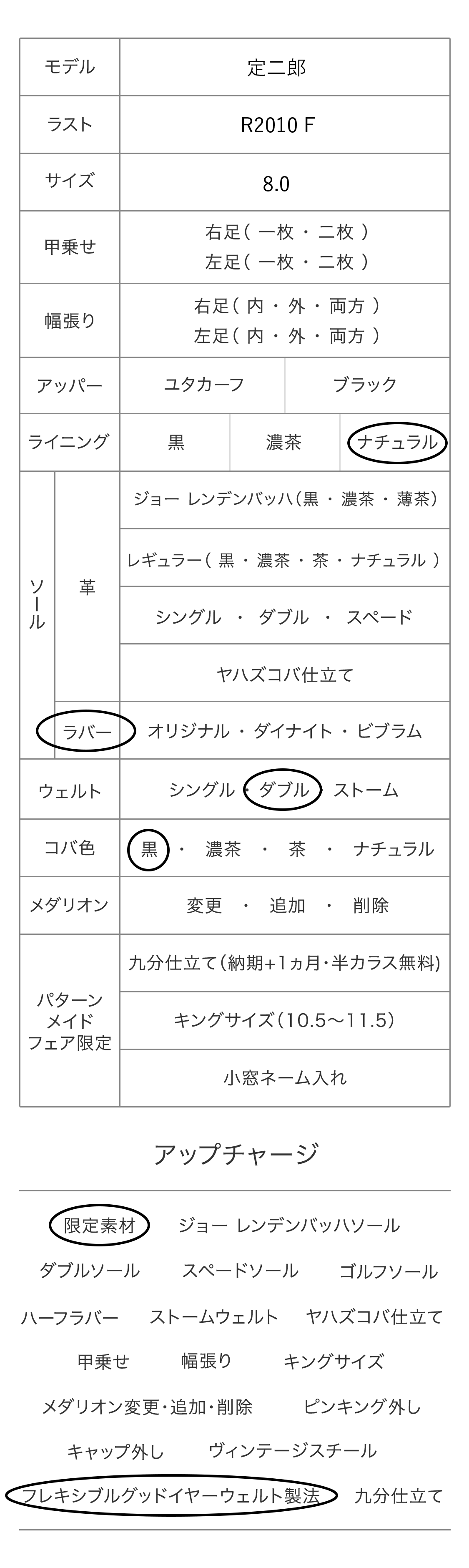 定二郎 パターンメイドカスタマイズ項目