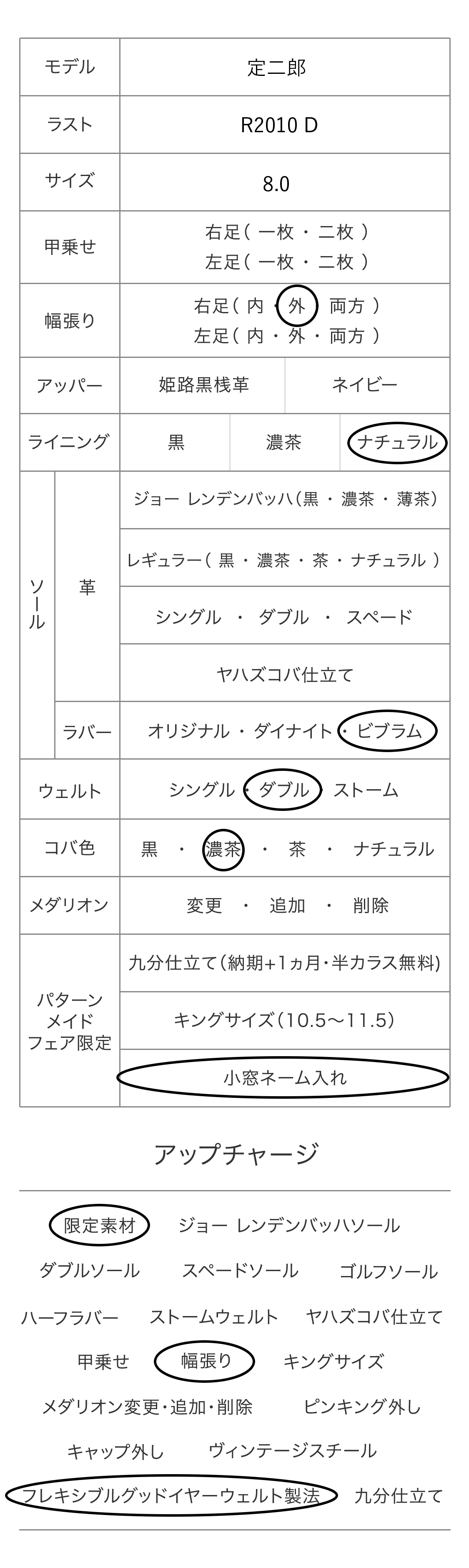 定二郎 パターンメイドカスタマイズ項目