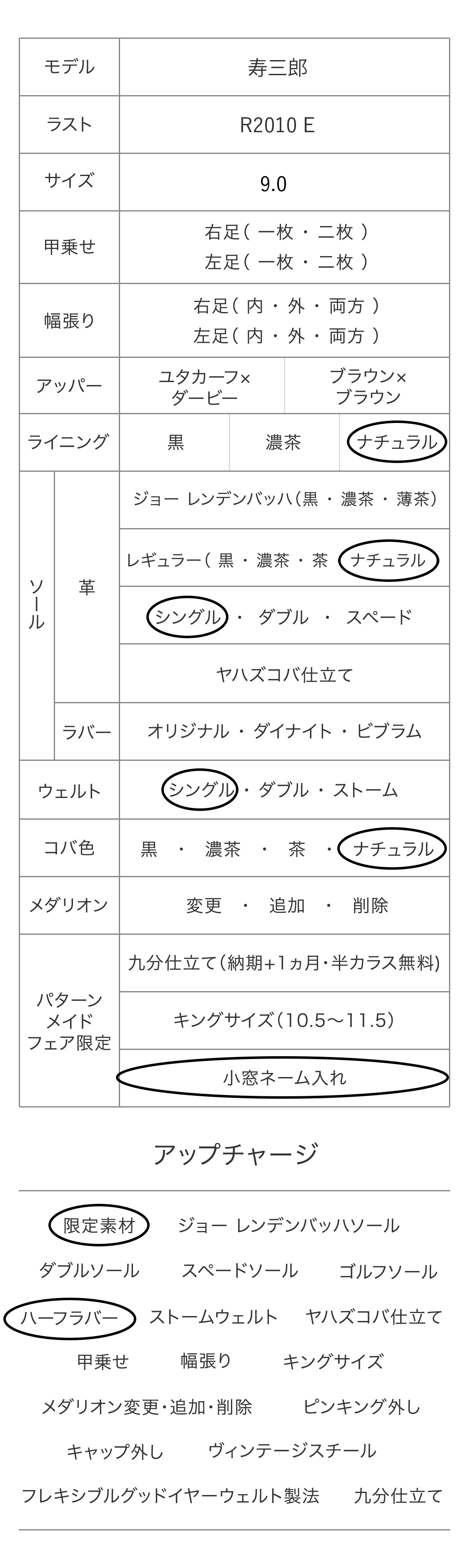 寿三郎 パターンメイドカスタマイズ項目
