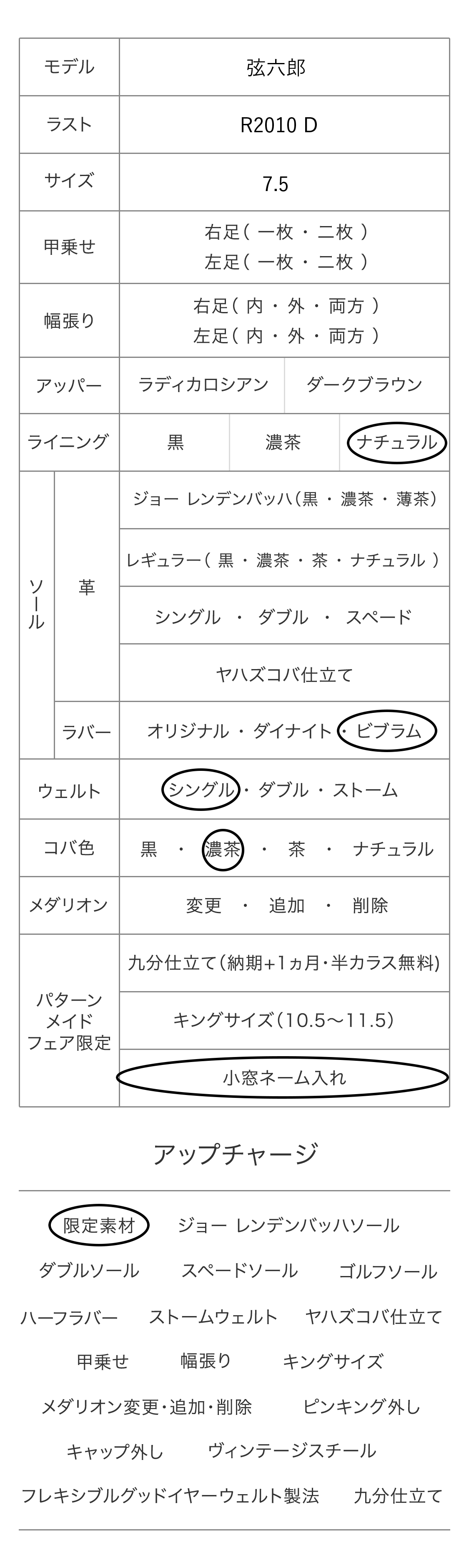 弦六郎 パターンメイドカスタマイズ項目