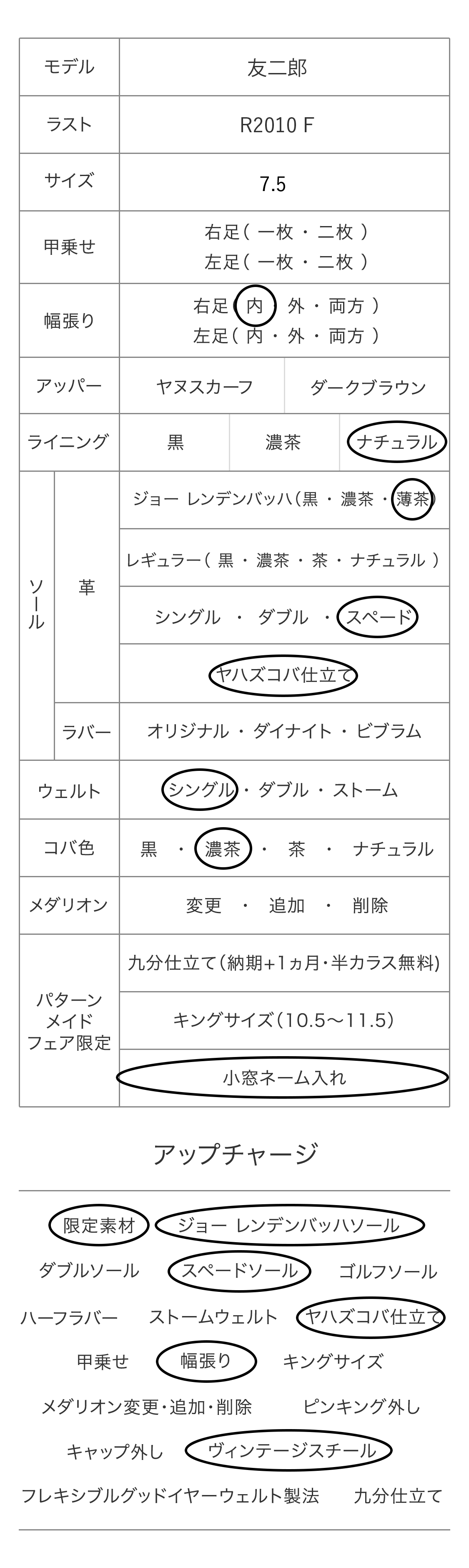 友二郎 パターンメイドカスタマイズ項目