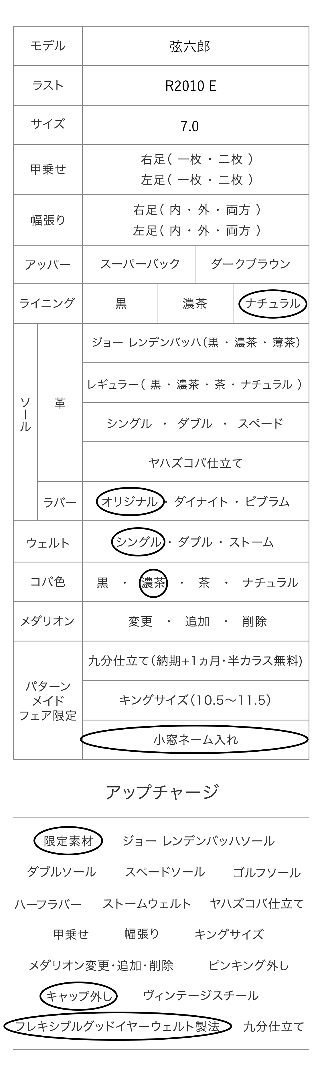 弦六郎 パターンメイドカスタマイズ項目