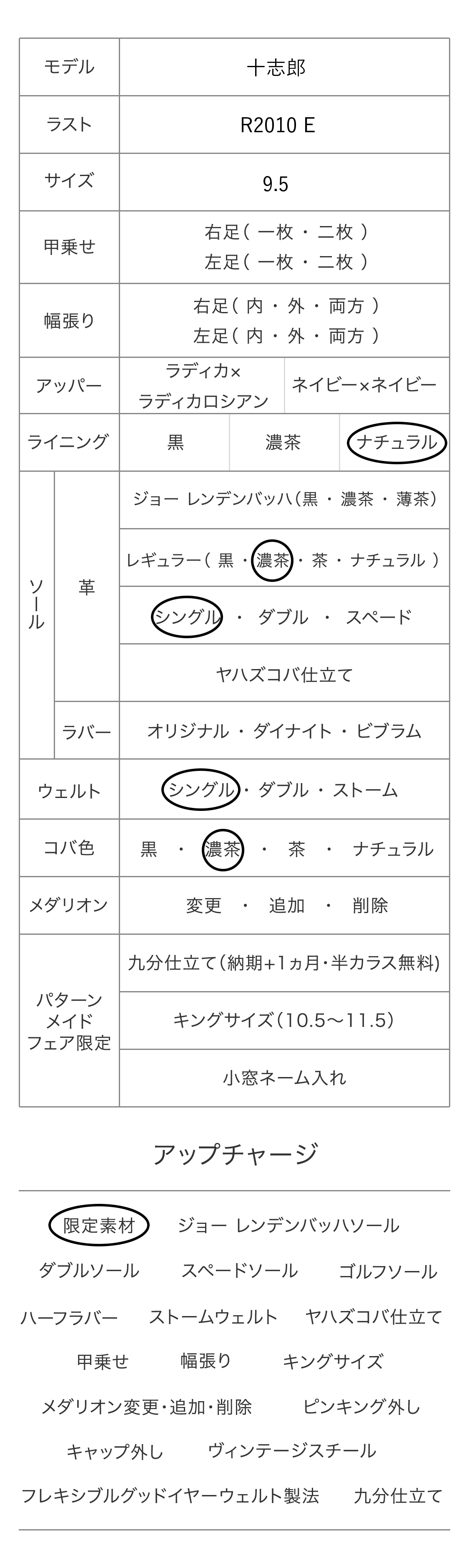 十志郎 パターンメイドカスタマイズ項目