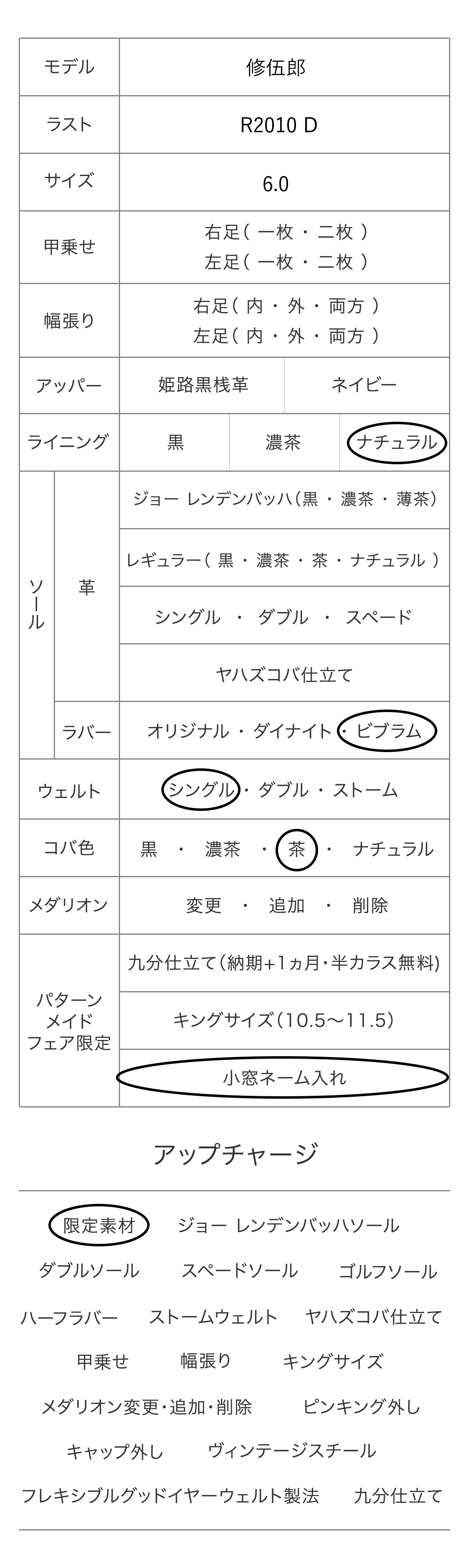 修伍郎 パターンメイドカスタマイズ項目
