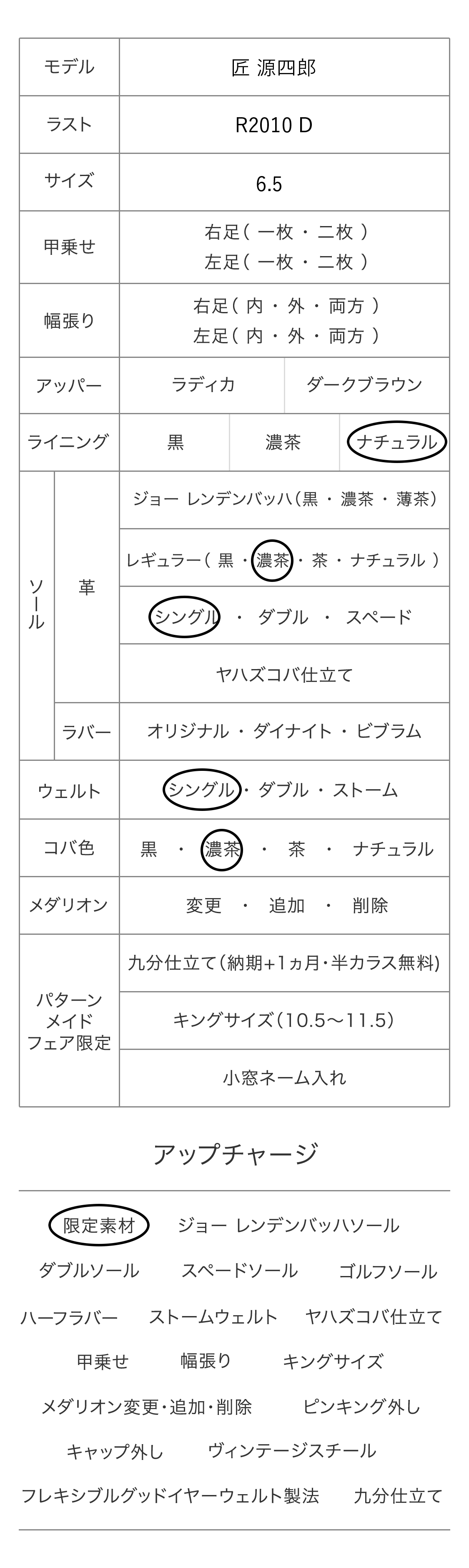 匠 源四郎 パターンメイドカスタマイズ項目