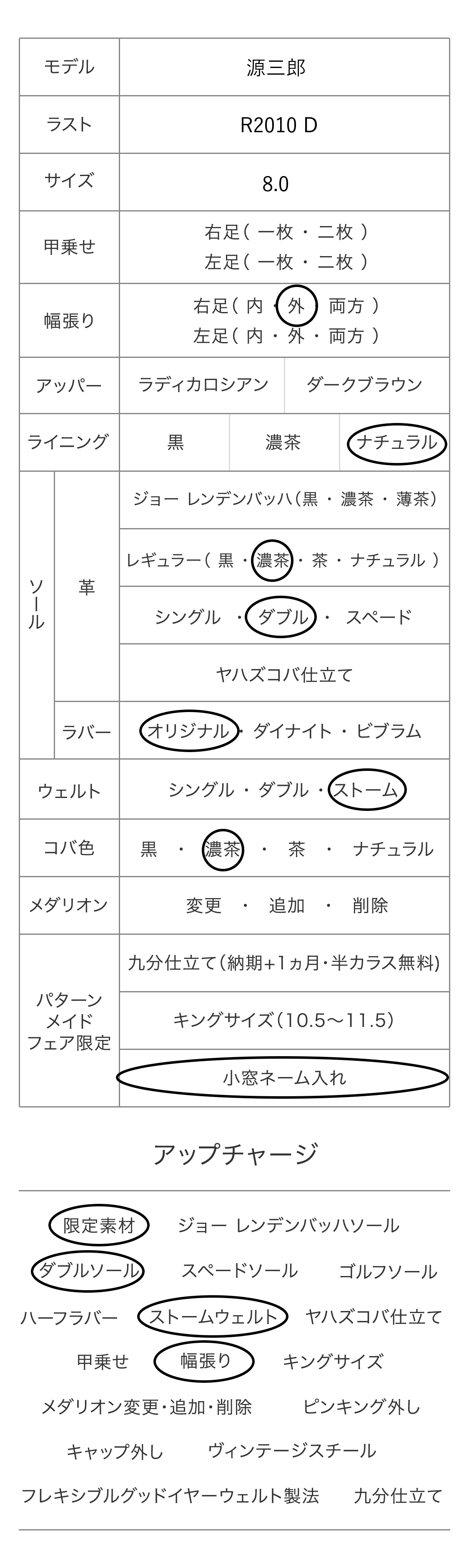 源三郎 パターンメイドカスタマイズ項目