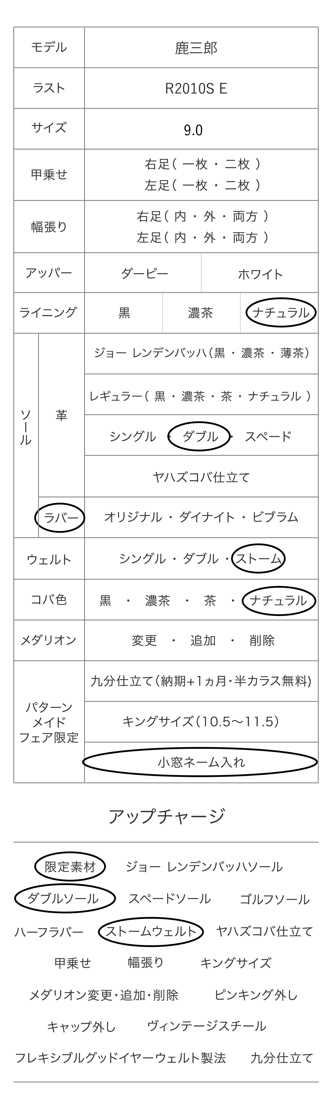 鹿三郎 パターンメイドカスタマイズ項目