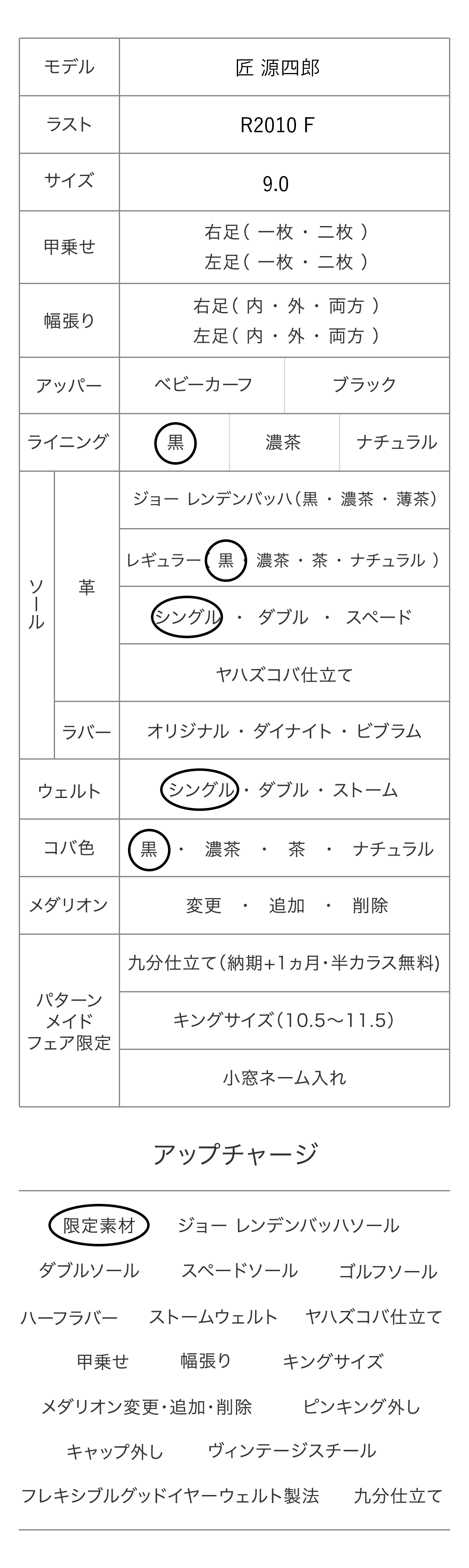 匠 源四郎 パターンメイドカスタマイズ項目