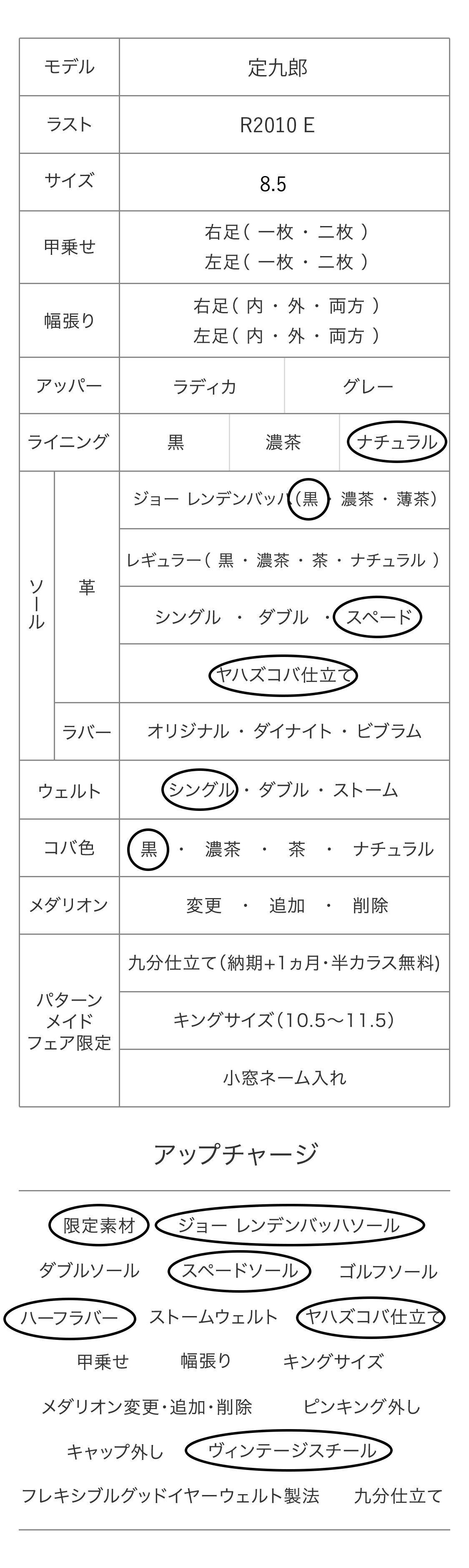 定九郎 パターンメイドカスタマイズ項目