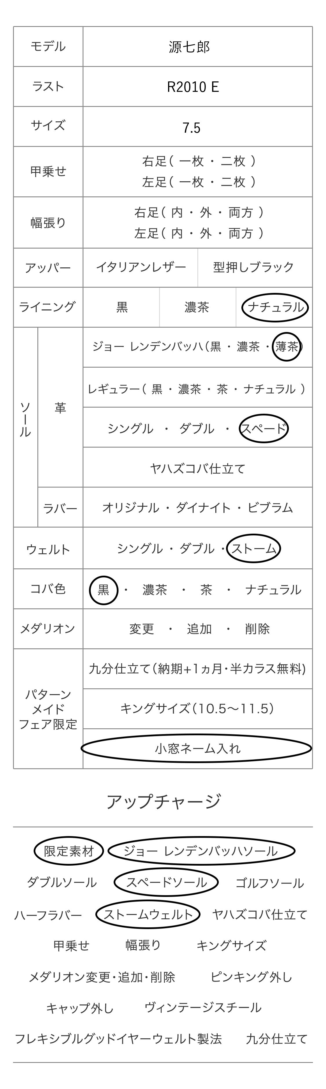 源七郎 パターンメイドカスタマイズ項目