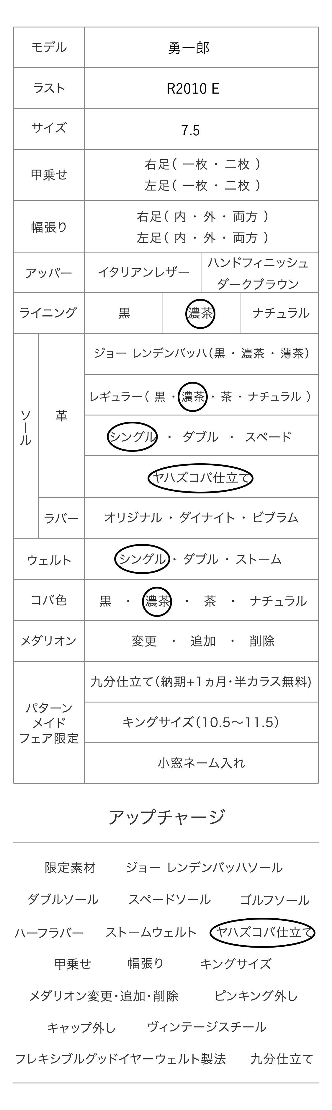 勇一郎 パターンメイドカスタマイズ項目