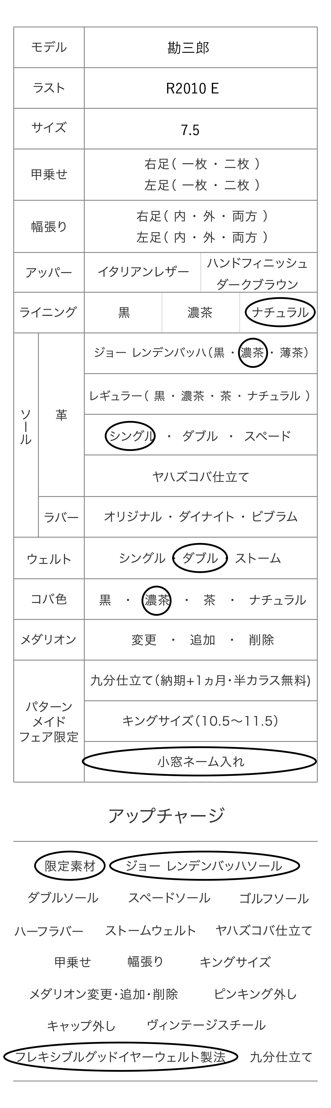勘三郎 パターンメイドカスタマイズ項目