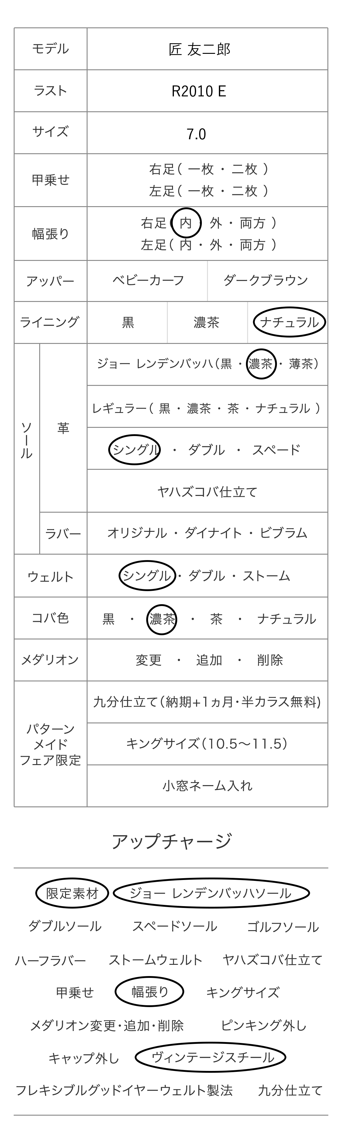 匠 友二郎 パターンメイドカスタマイズ項目