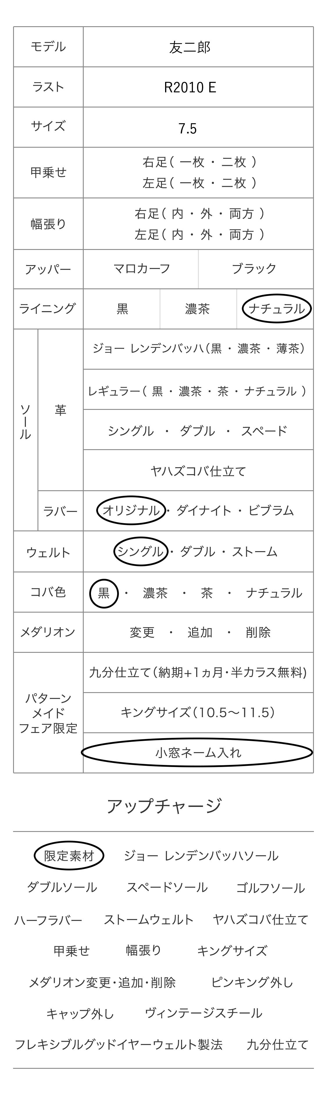 友二郎 パターンメイドカスタマイズ項目