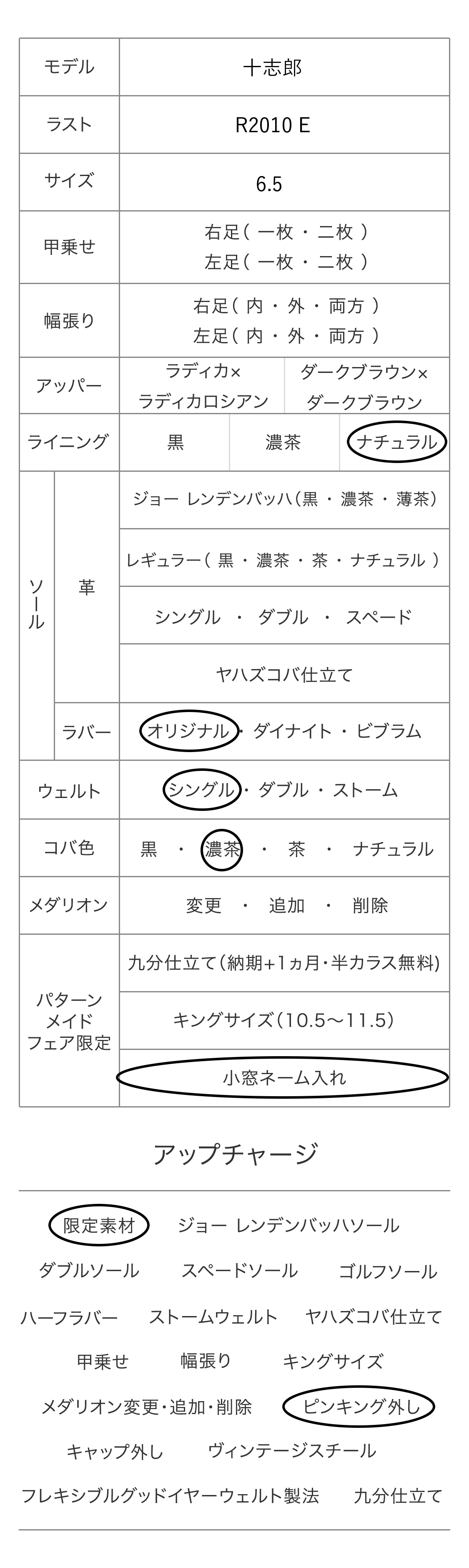 十志郎 パターンメイドカスタマイズ項目
