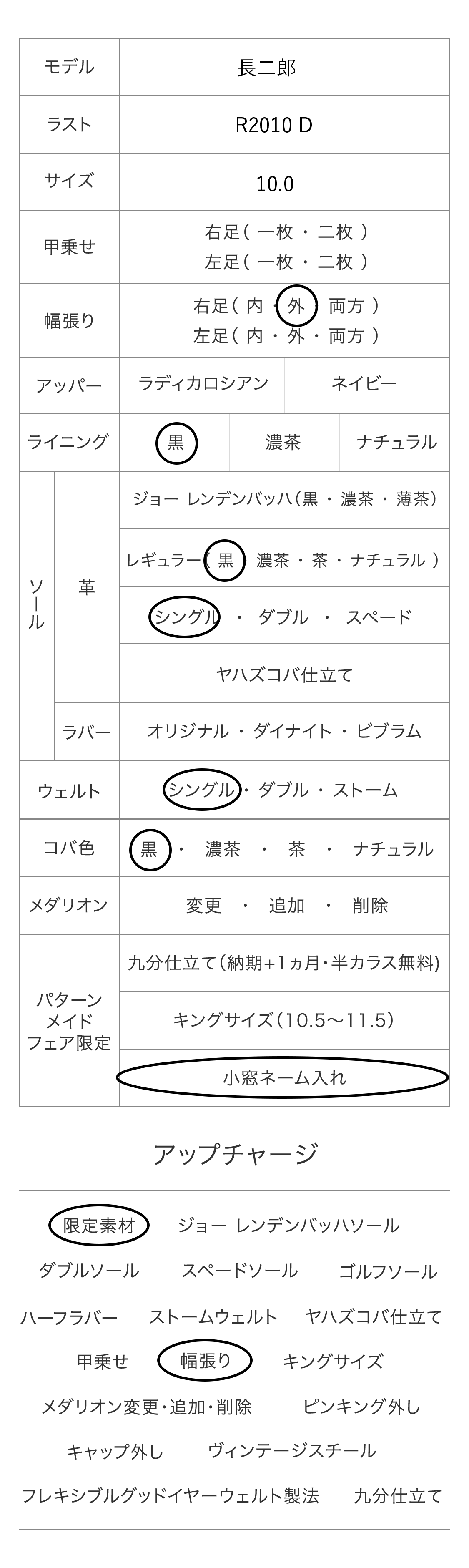 長二郎 パターンメイドカスタマイズ項目