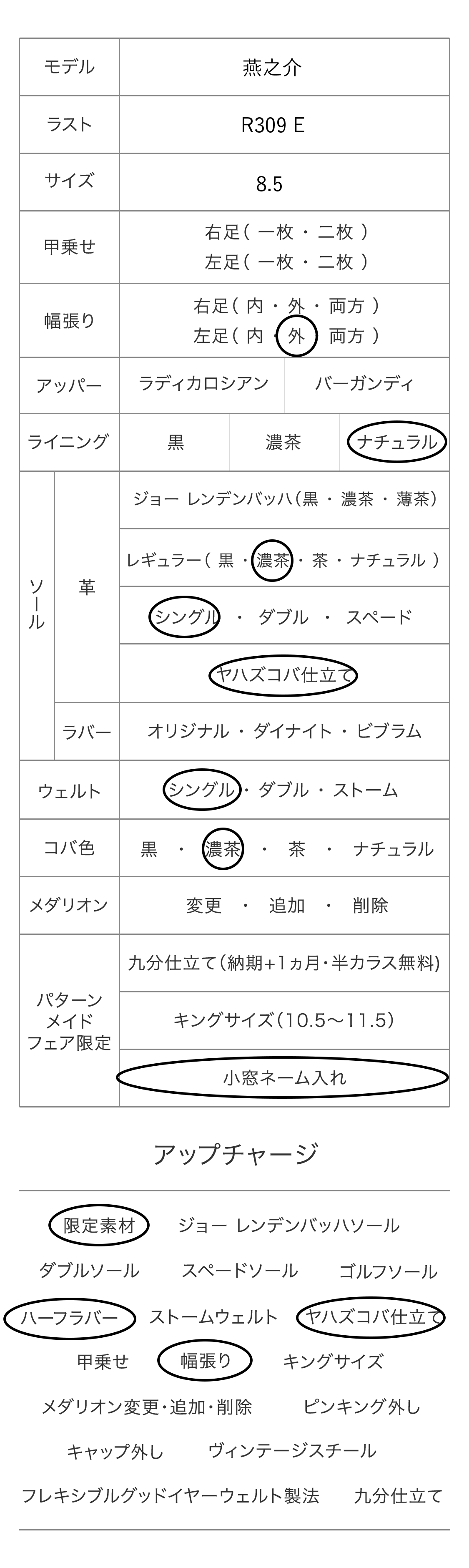 燕之介 パターンメイドカスタマイズ項目