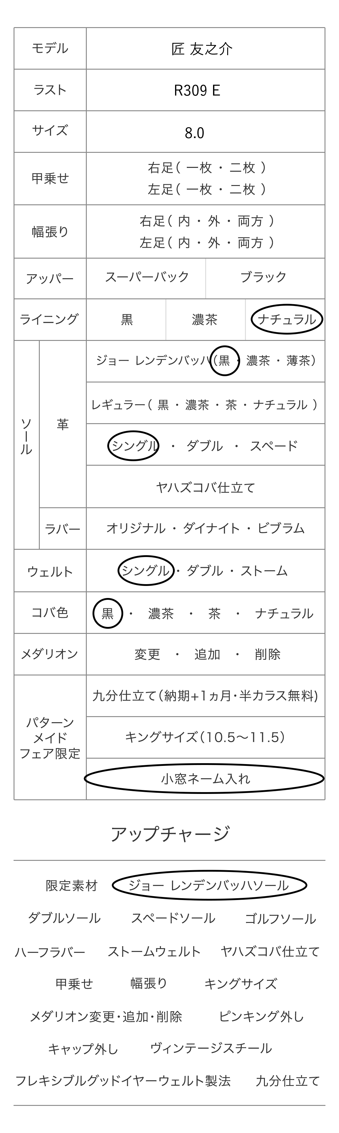 匠 友之介 パターンメイドカスタマイズ項目