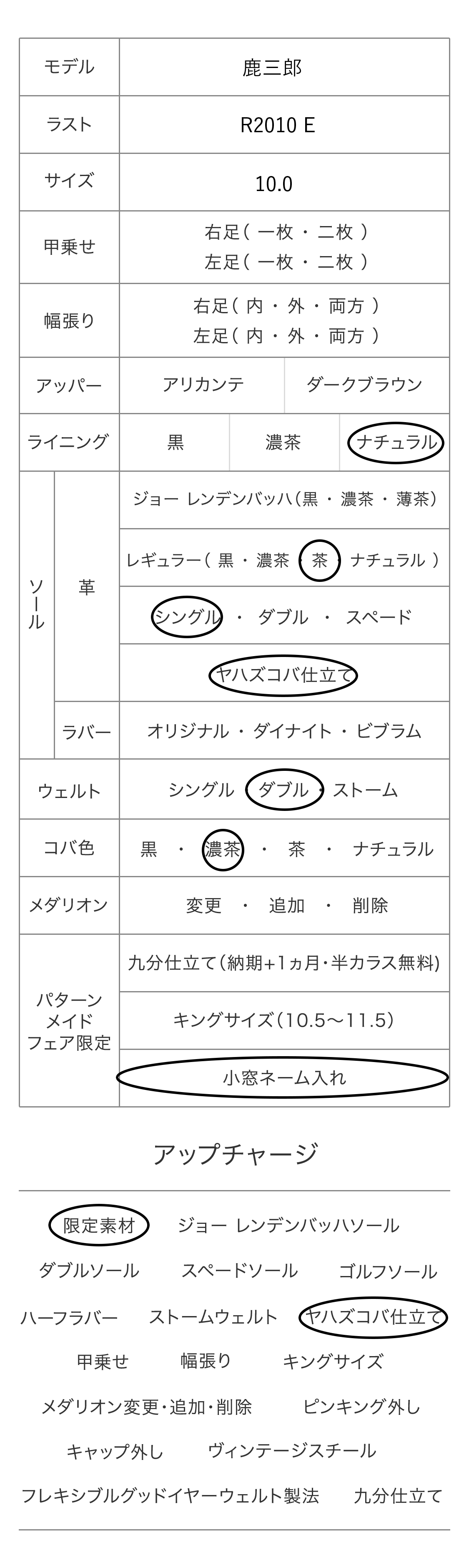 鹿三郎 パターンメイドカスタマイズ項目