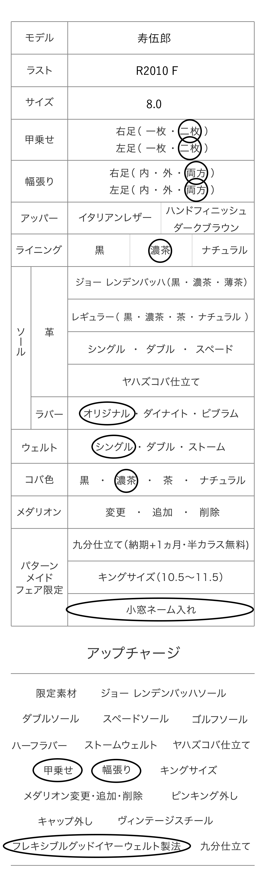 寿伍郎 パターンメイドカスタマイズ項目