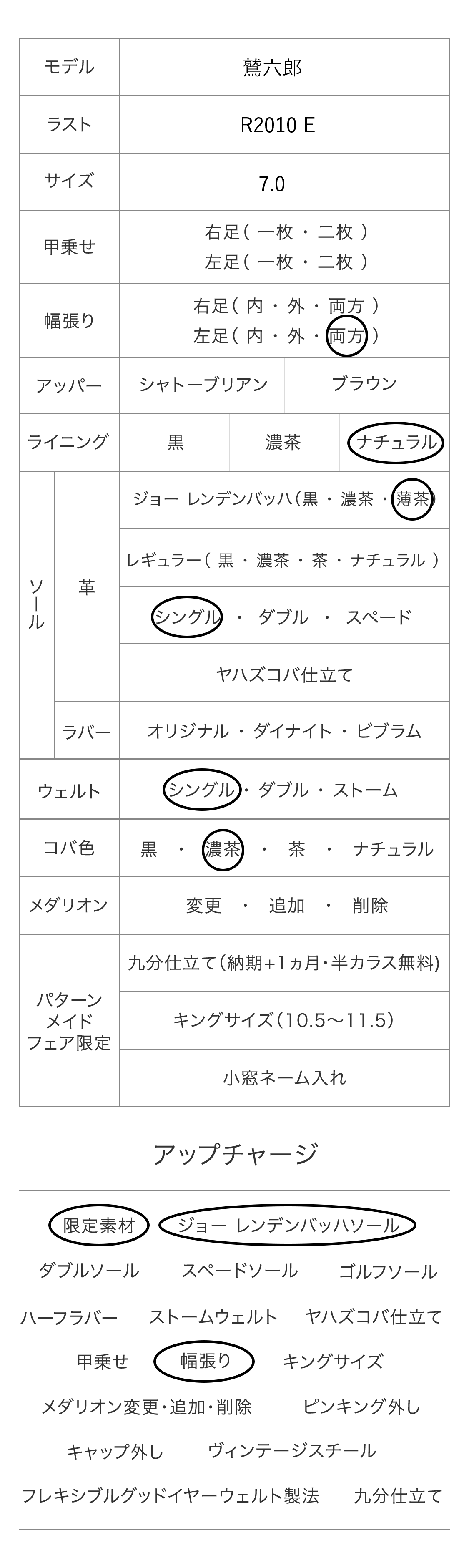 鷲六郎 パターンメイドカスタマイズ項目