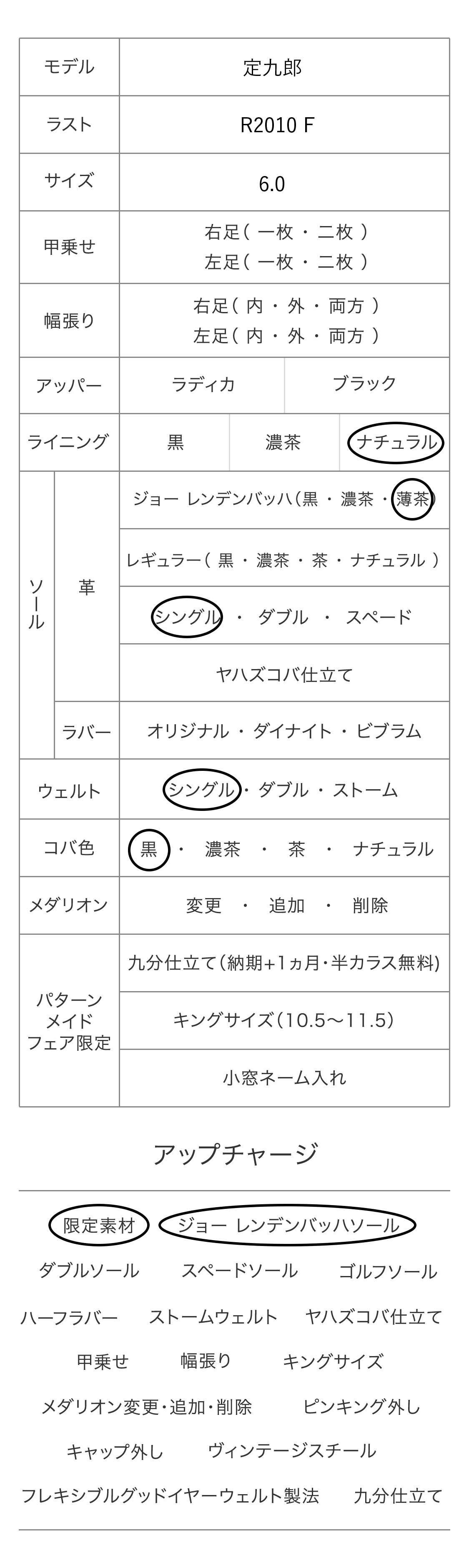 定九郎 パターンメイドカスタマイズ項目