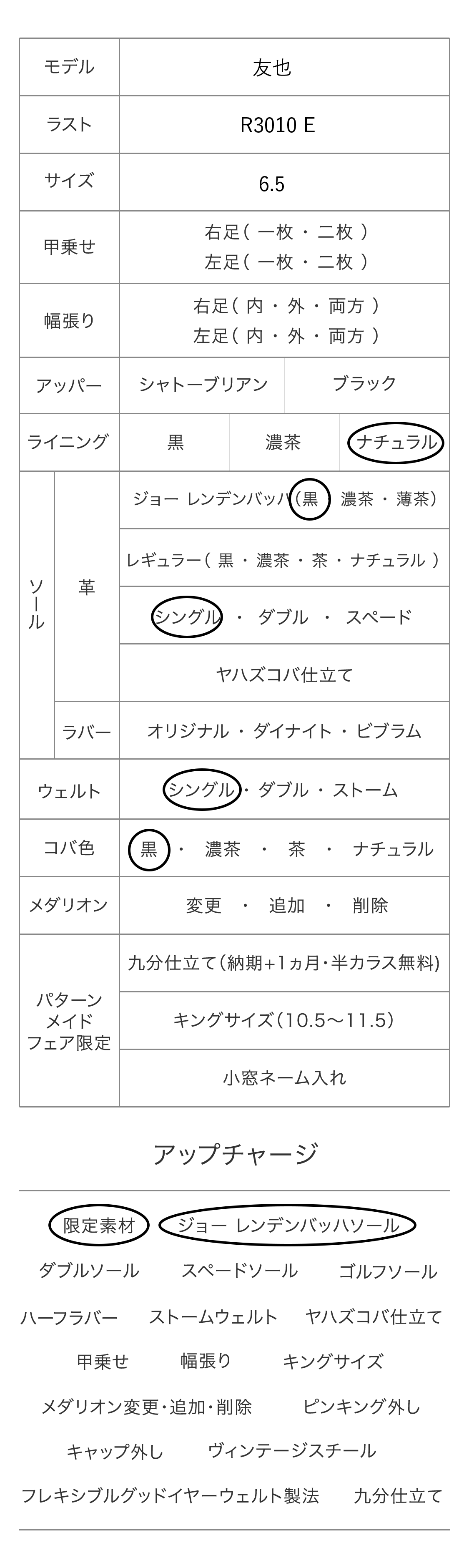 友也 パターンメイドカスタマイズ項目