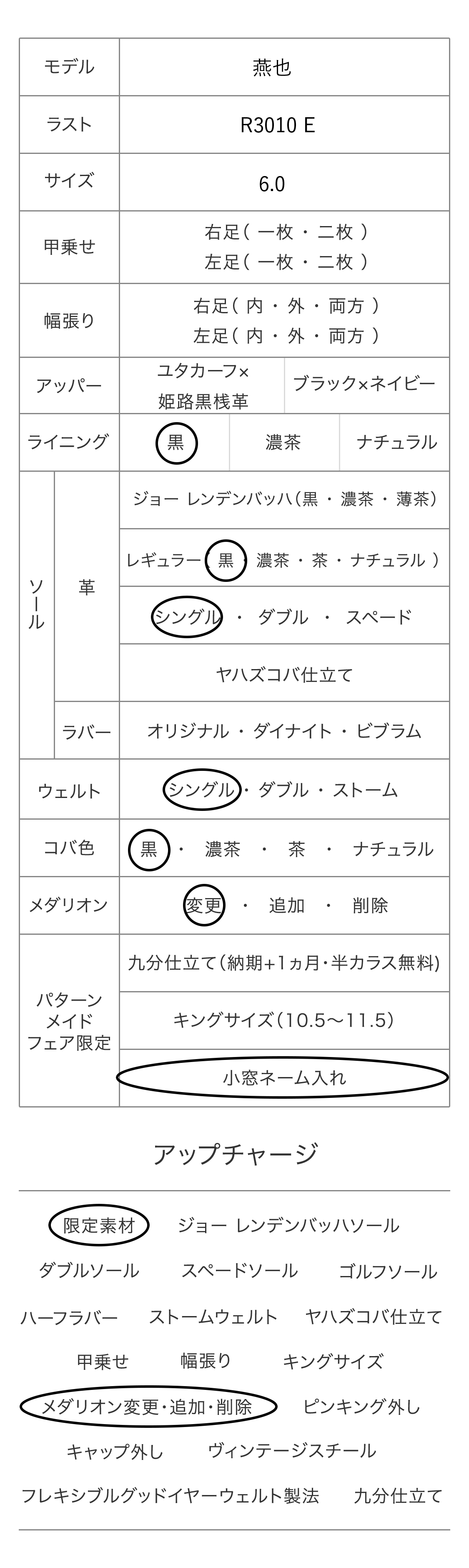 燕也 パターンメイドカスタマイズ項目
