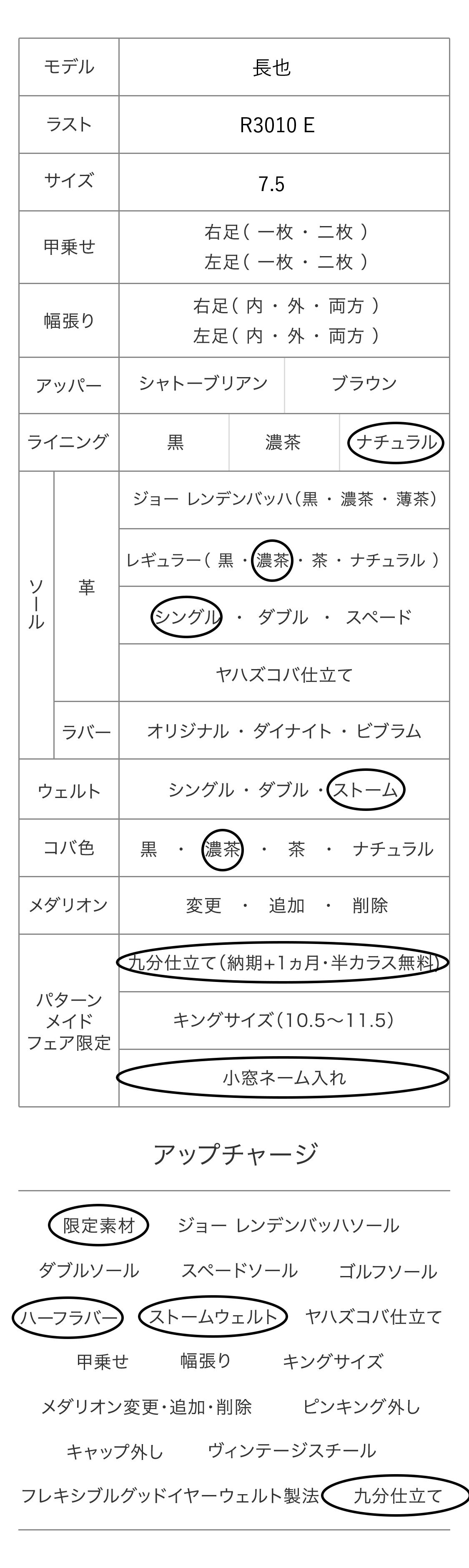 長也 パターンメイドカスタマイズ項目