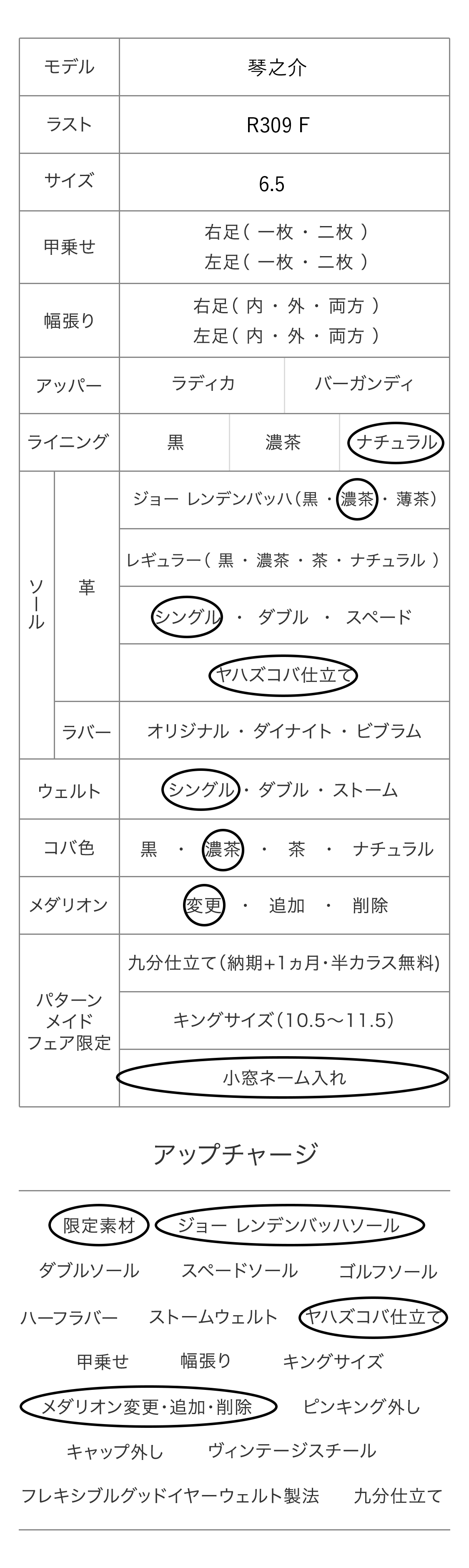 琴之介 パターンメイドカスタマイズ項目