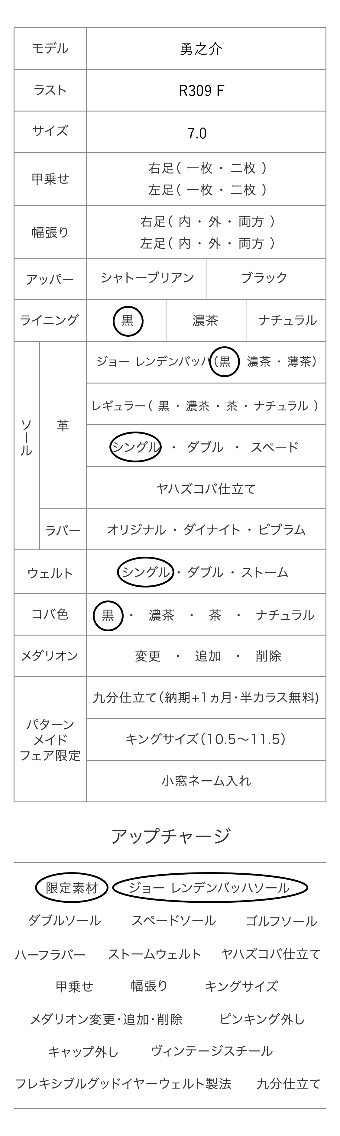 勇之介 パターンメイドカスタマイズ項目