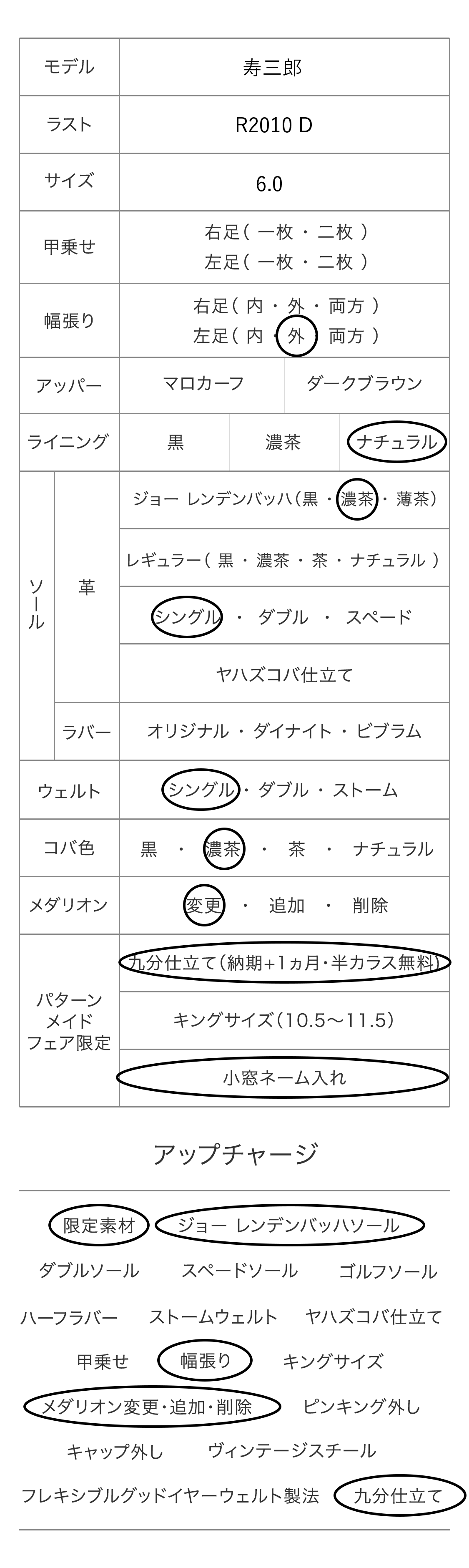 寿三郎 パターンメイドカスタマイズ項目