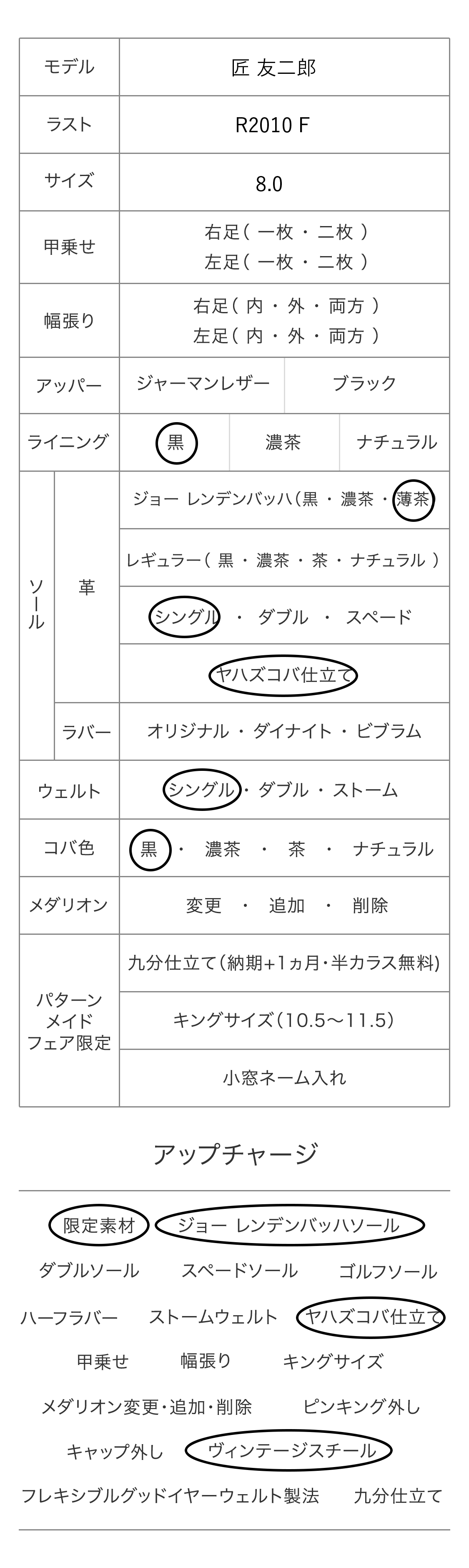 匠 友二郎 パターンメイドカスタマイズ項目