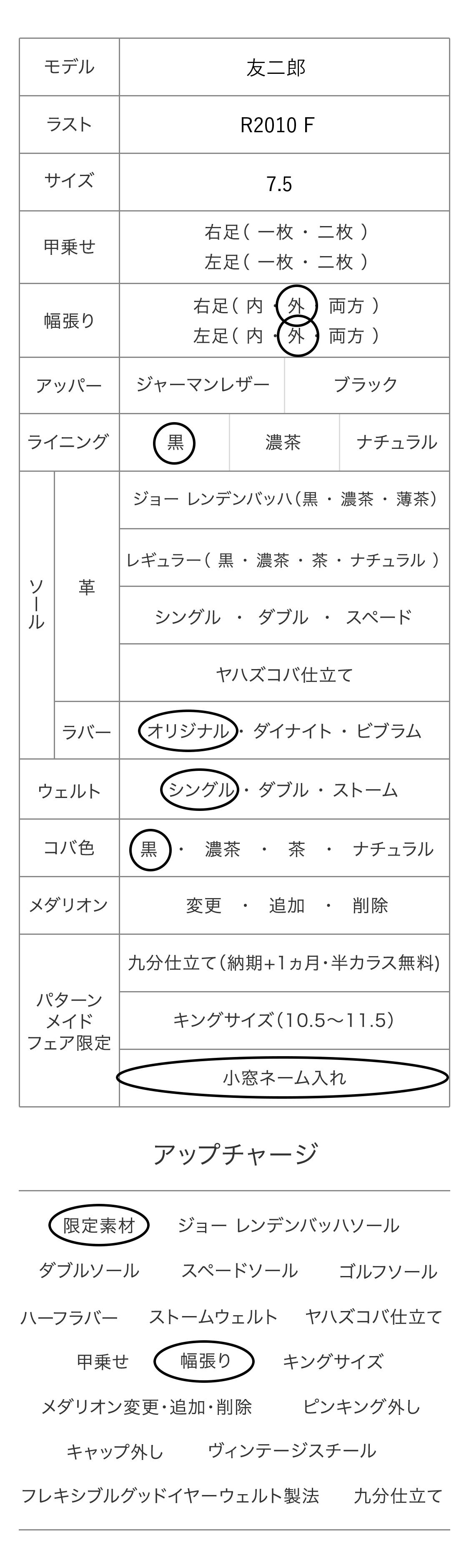 友二郎 パターンメイドカスタマイズ項目