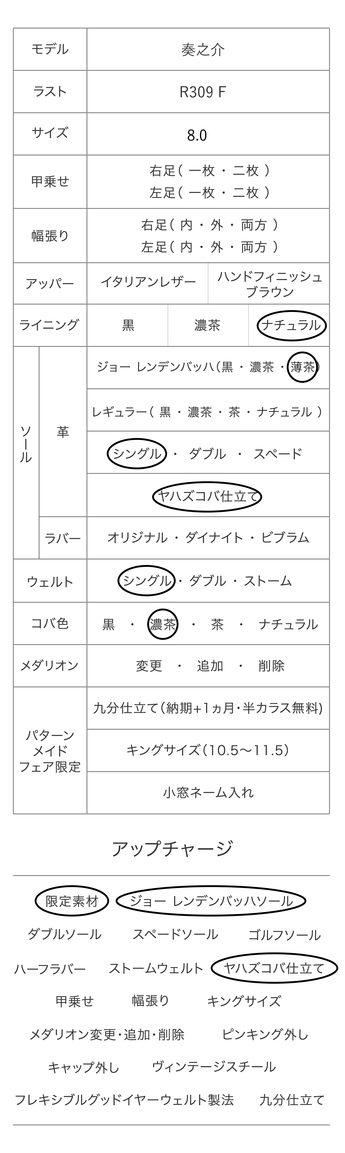奏之介 パターンメイドカスタマイズ項目