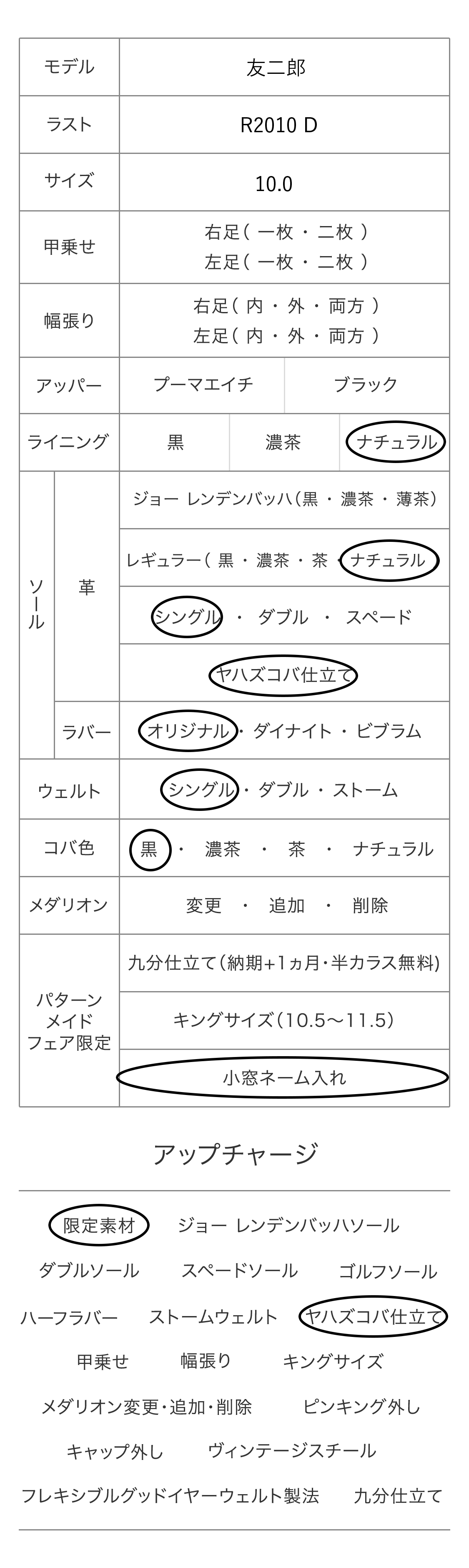 友二郎 パターンメイドカスタマイズ項目