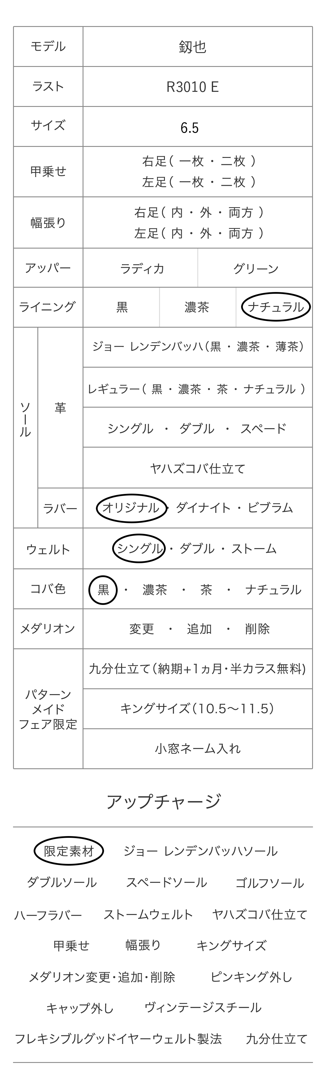 釼也 パターンメイドカスタマイズ項目