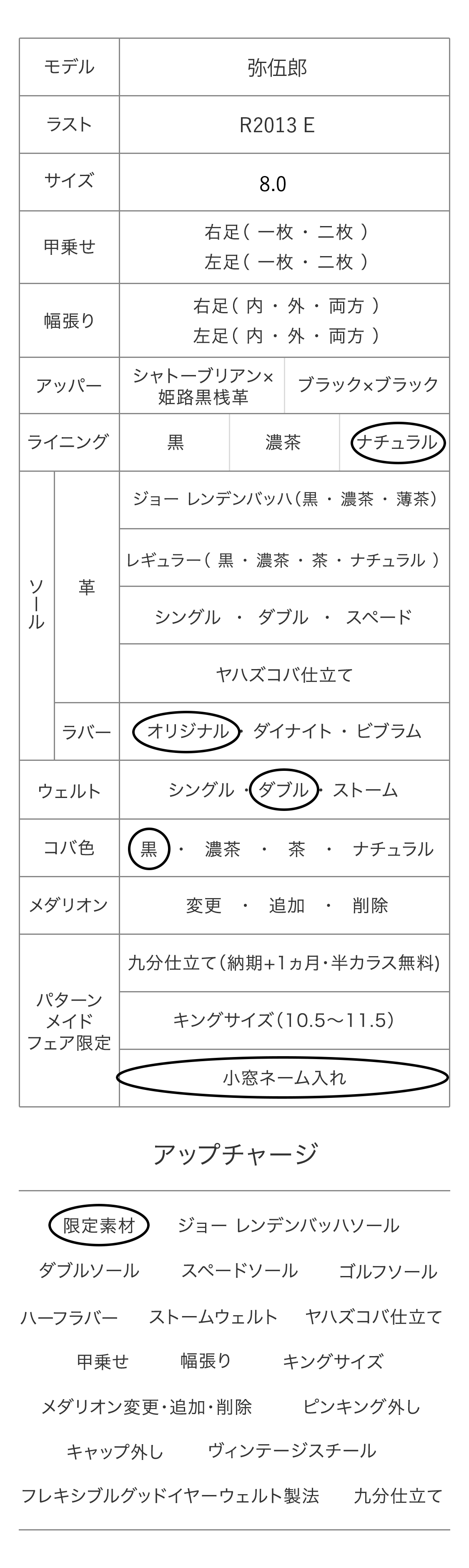 弥伍郎 パターンメイドカスタマイズ項目