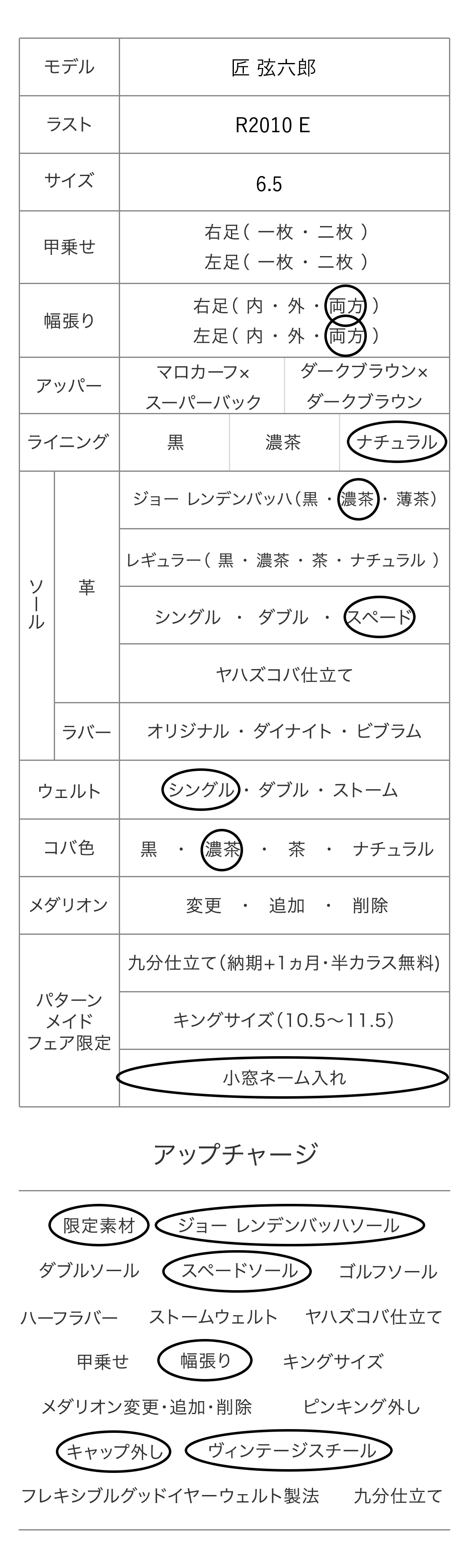 匠 弦六郎 パターンメイドカスタマイズ項目