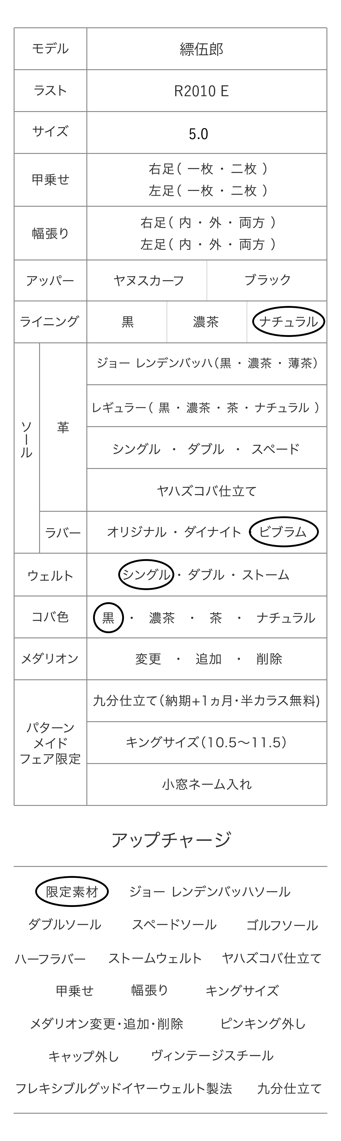 縹伍郎 パターンメイドカスタマイズ項目