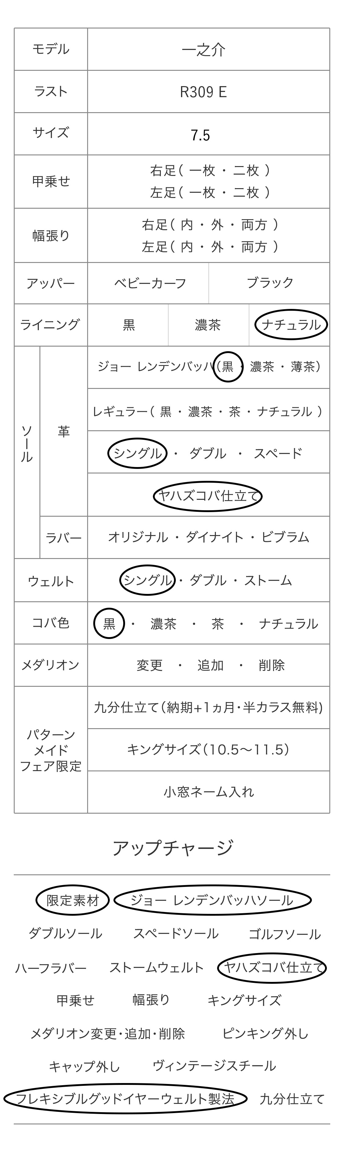 一之介 パターンメイドカスタマイズ項目