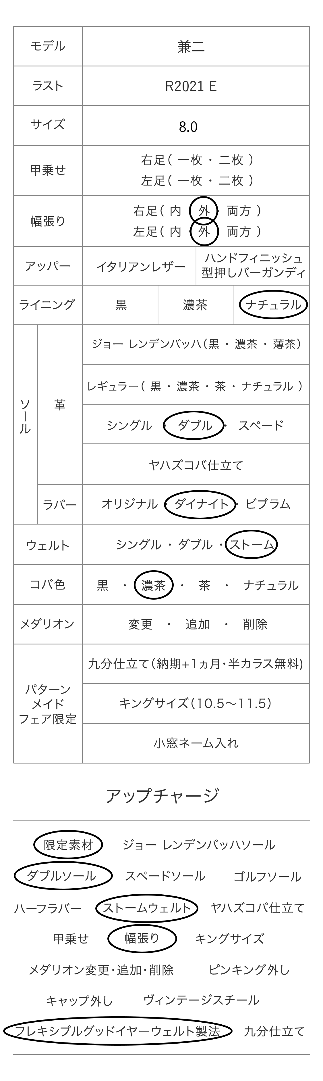 兼二 パターンメイドカスタマイズ項目