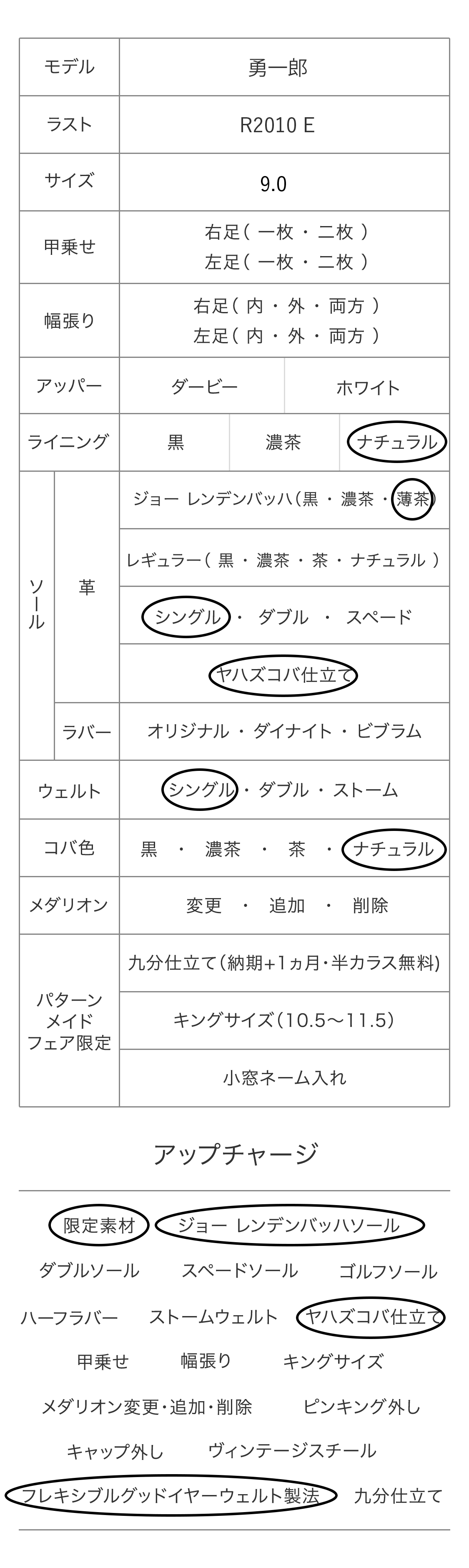 勇一郎 パターンメイドカスタマイズ項目