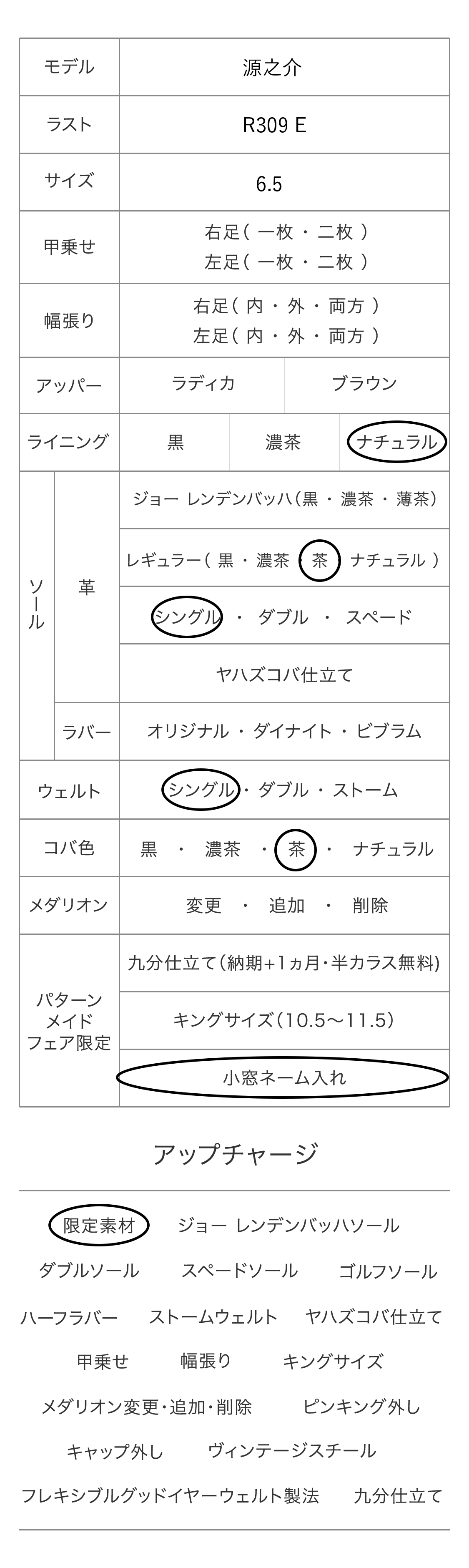 源之介 パターンメイドカスタマイズ項目