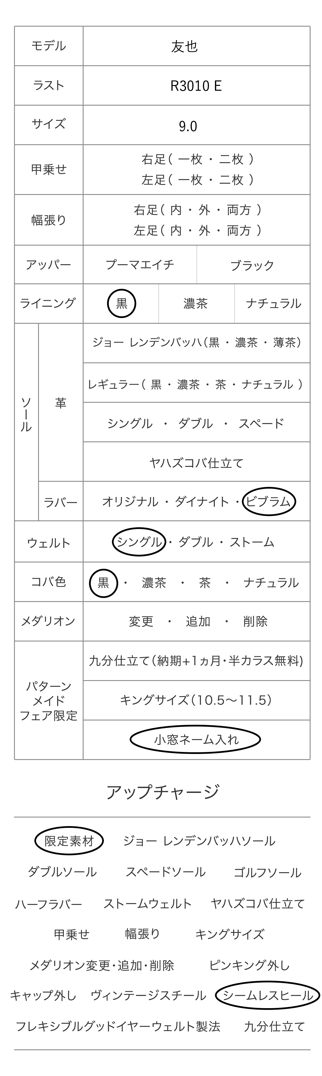 友也 パターンメイドカスタマイズ項目
