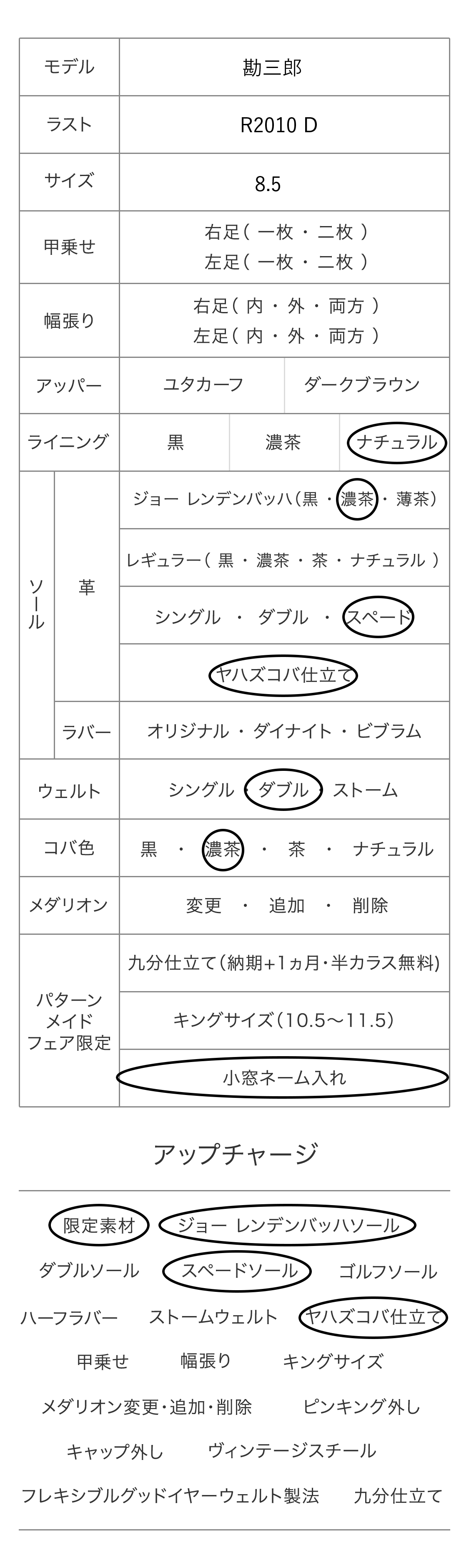 勘三郎 パターンメイドカスタマイズ項目